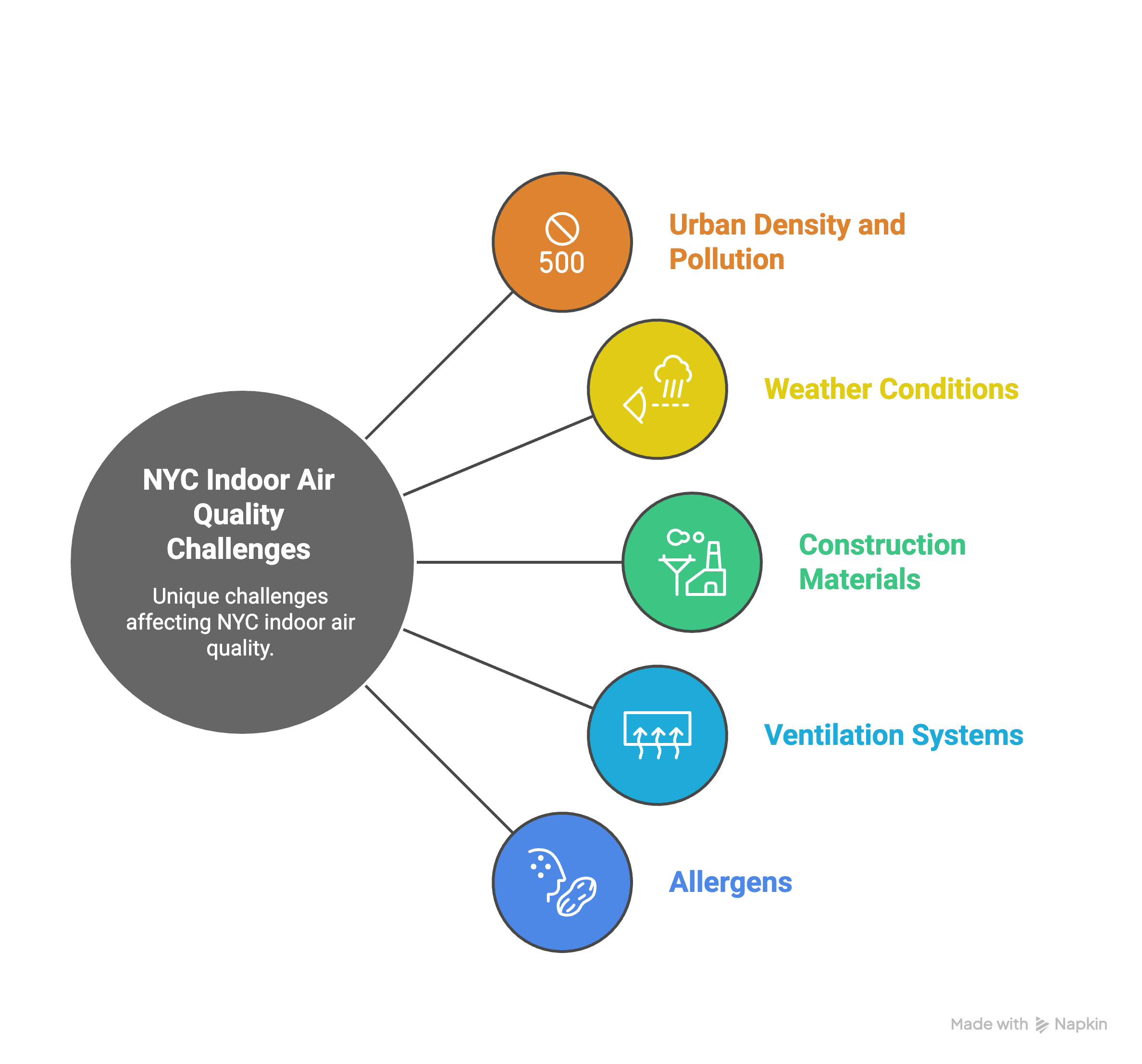 Why NYC Homes Need Specialized Indoor Air Quality Solutions - visual selection (1)